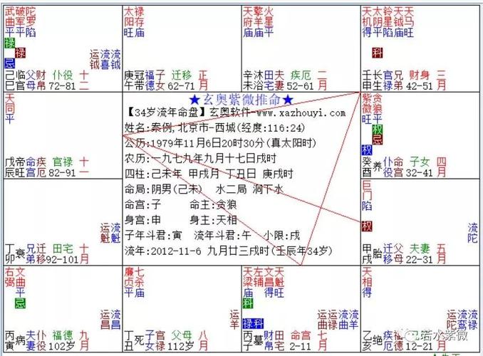 紫微斗数流年案例三合法解读