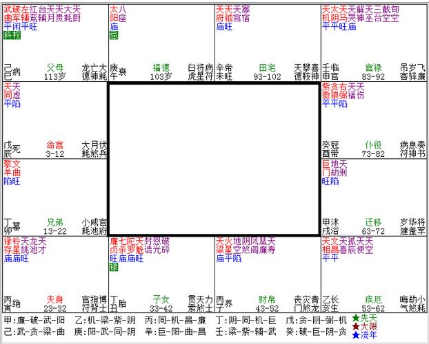 一个八字命盘详解紫微斗数学员福利