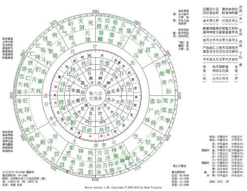 用七政四余星盘看你结婚对象的特质 纯干货分享