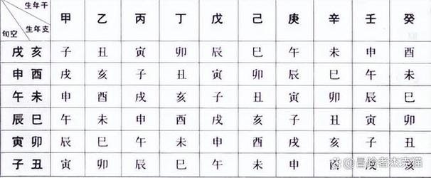 紫微斗数命盘排列可以用于预测个人的命运和运势,可以帮助人们更好地