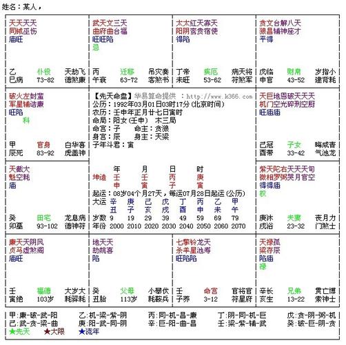 紫微斗数,请会看的大师帮我看看啊,万分感谢.能说的详细最好了.