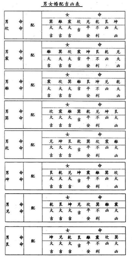 通过2人生辰八字紫微斗数免费推算合婚,看是否合适在一起以及2人在一