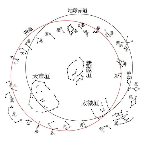 紫微斗数相传为距今一千多年前,五代末宋初的陈抟老祖(陈希夷先生)