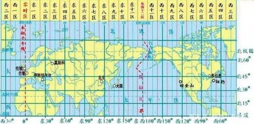 紫微斗数杂谈:真太阳时的前世今生