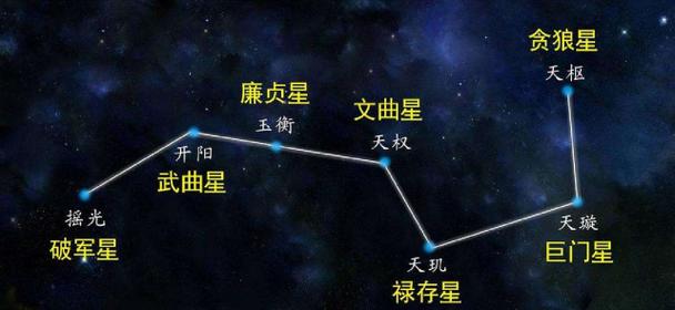 紫薇斗数同星详解紫微斗数同星在命宫紫微斗数命宫看谁漂亮求大师详解