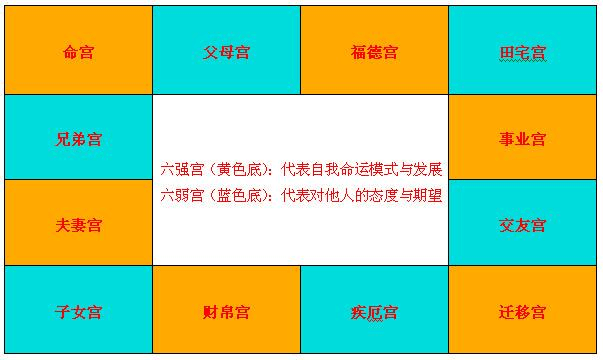 最简洁全面的紫微斗数总结知识