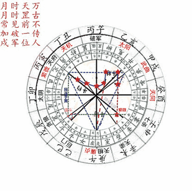 紫微斗数怎么看盘图解如何看懂紫微命盘