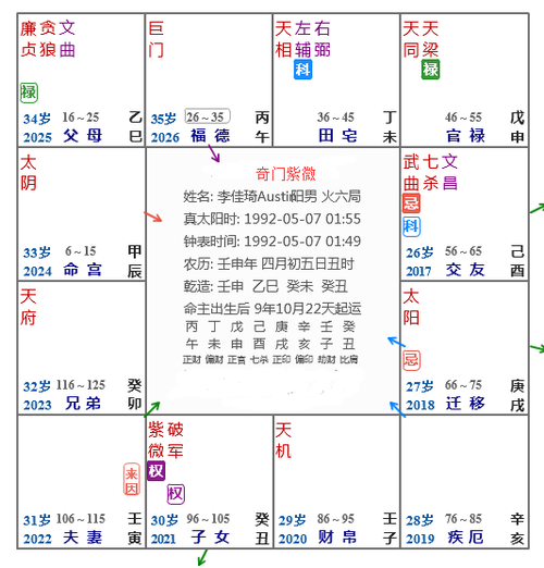 人物818网红淘宝口红一哥李佳琦austin紫微斗数八字面相姓名学分析