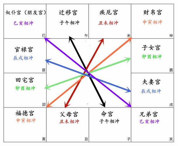 紫微斗数四化生年忌给对宫带来的影响张念