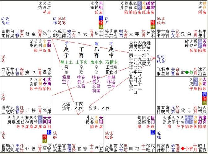 紫微斗数细看到月份