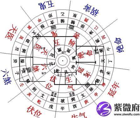 什么样的情况下才算是对冲呢-紫微府