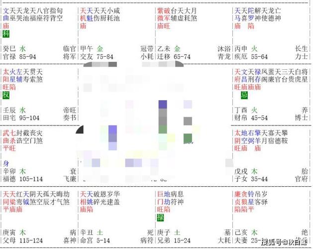 紫微斗数之天相星