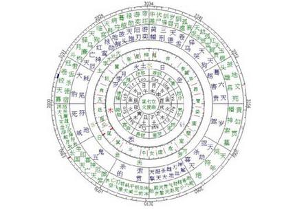 紫微斗数关于取象的问题