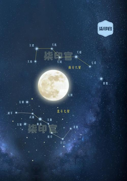 紫微斗数星耀星宿星空图