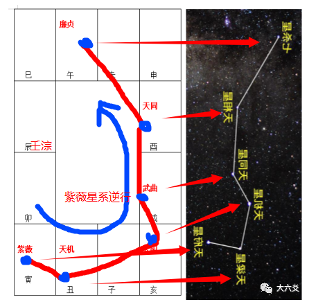 紫薇斗数l两大星系是否存在错误?