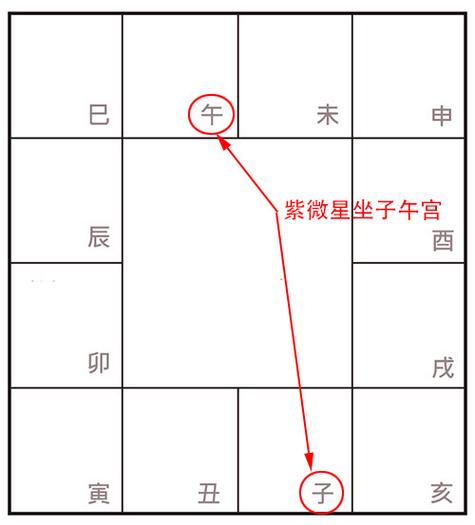 许耀焜老师讲紫微斗数(一)——紫微星在子午宫