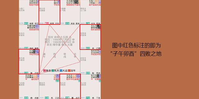 【紫微课堂】初阶:紫微斗数术语解释