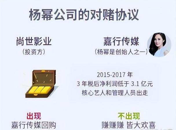 片约不停,演技却越来越差,娱乐圈这6位