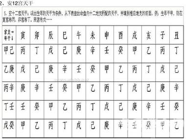 免费超准紫微斗数算命紫微斗数解析