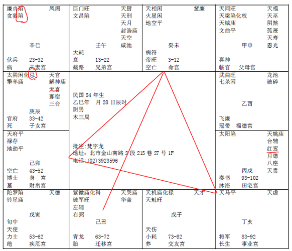 紫微斗数笔记