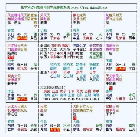 紫微斗数命宫和身宫在一起 紫微斗数中关于身宫的秘密 - 卜安居