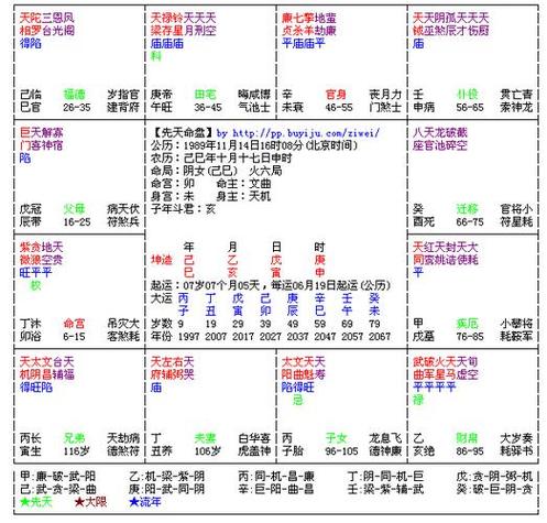 求懂紫微斗数的朋友看下此杀破狼命格的盘