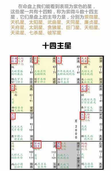 紫微斗数吉凶星大全吉星善星类及凶星恶星类大盘点