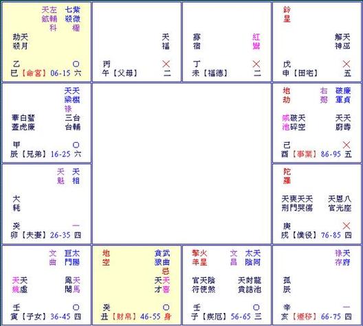 二禄存在田宅堆金积玉.紫微在午坐命宫见生年忌.性格容易比较封闭