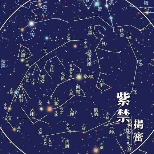 紫禁揭密24紫微星零一模式及天道大循环