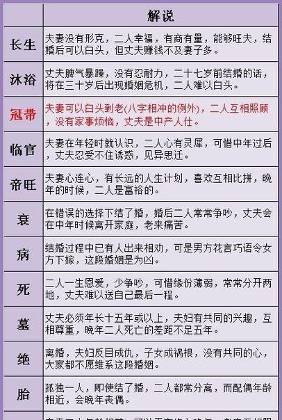 这日的人贵人带官居夫妻宫,自己多能近贵,另一半也能利自己的事业工作