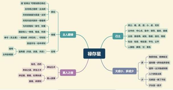 紫微斗数:禄存星,天马星