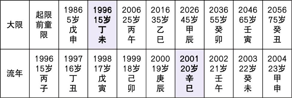 (2001年流年盘)2001年的流年父疾线合本命盘的夫官线重叠,科考看官禄