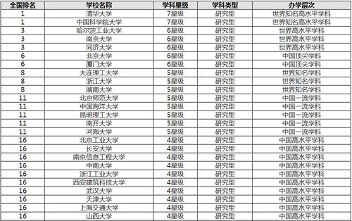 [分享]2023年最新环境工程大学排名