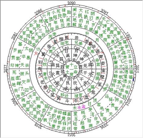 紫微斗数大限星_紫微斗数的大限_紫微斗数看大限运势