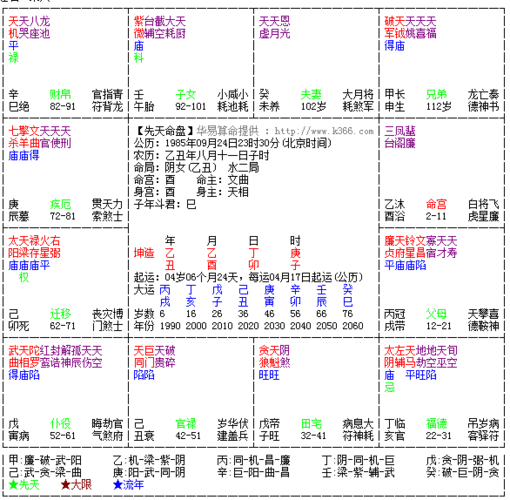 请问紫薇斗数之夫妻宫 这个命身宫及夫妻宫都没有主星,不知道配偶的