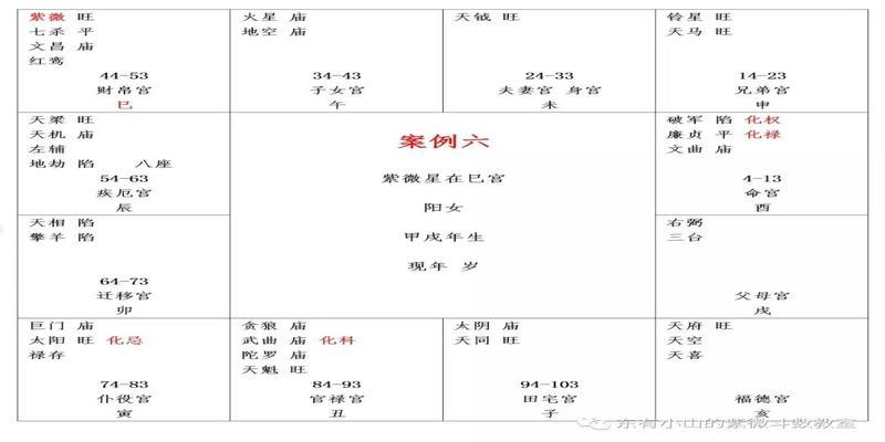 紫微斗数星尘算命紫微斗数第31课