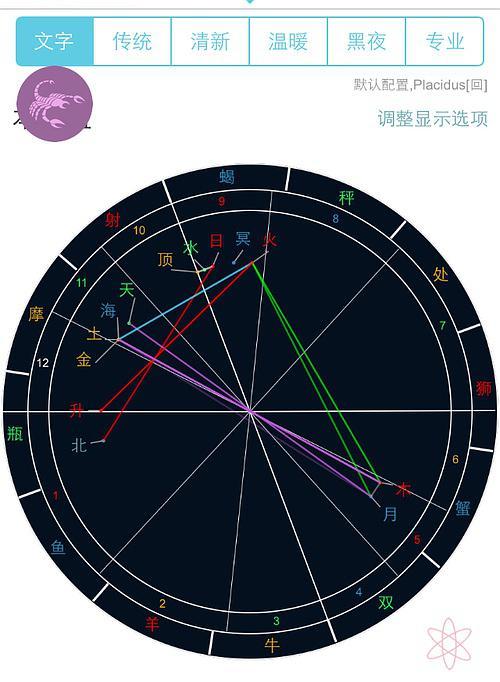 算了好多命  八字 星盘  显示都是适合晚婚   否则可能离婚,而且正