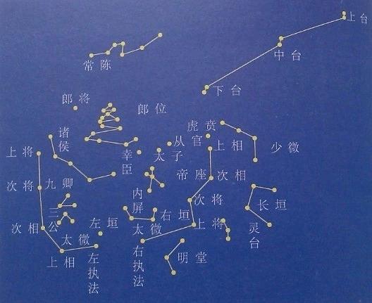 北斗七星指向正北,在星宿中属紫微垣,在古代被认为是位于天空中心的极