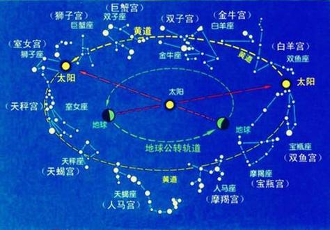 珠宝和紫微斗数紫微斗数全书