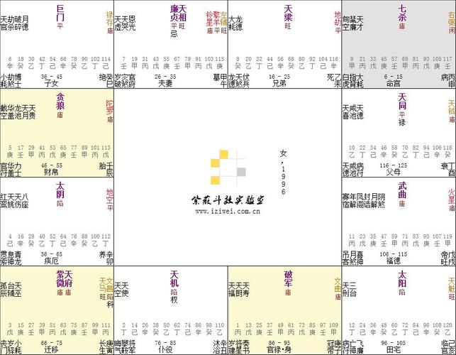 紫微斗数格局(十一)-七杀朝斗格