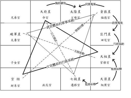 柏翳风水堂:紫微斗数:【从迁移宫看未来另一半】