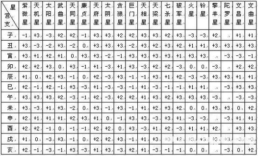 紫微斗数飞星怎么看紫微斗数怎么看飞入飞出(紫微斗数精成什么时候出