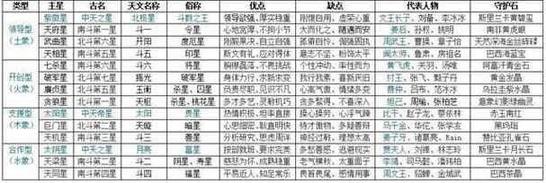 紫微斗数的星耀解析(最新30篇)