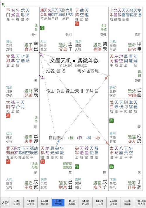 紫微斗数看风水,非常简单!又准确!