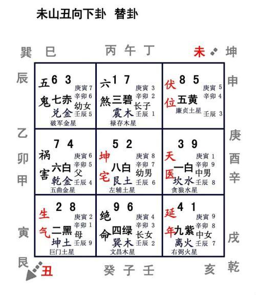 九宫飞星分析秘诀,五黄廉贞土星之组合