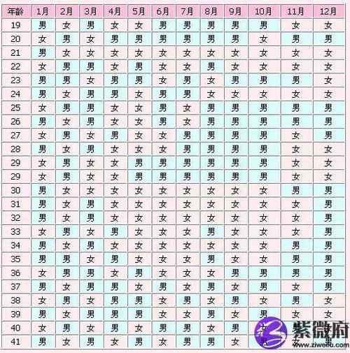 清宫图2023年生男生女表(图文)-紫微府