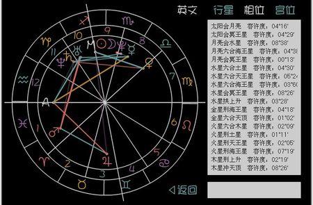 求看星盘,废话不多,上盘,求解事业,爱情等等,出生88.11.09 13:30 南京