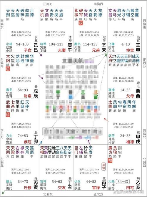 紫微斗数案例42姻缘:什么样的命盘,会被配偶刑克?