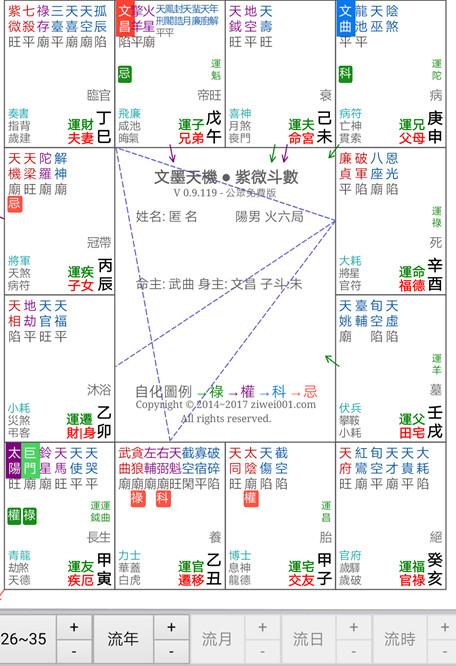 关于紫微斗数看六亲病灾