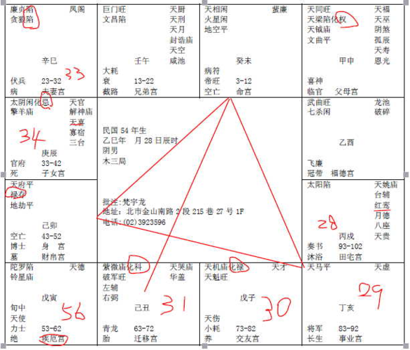 克夫和旺夫的面相紫微斗数含义